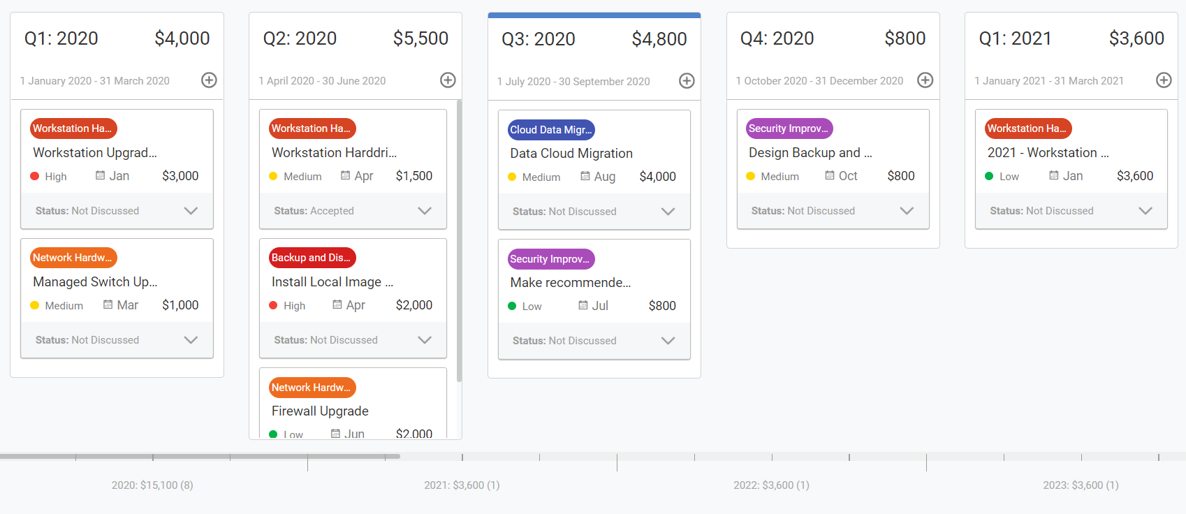 Technology Road Map - Velox Systems